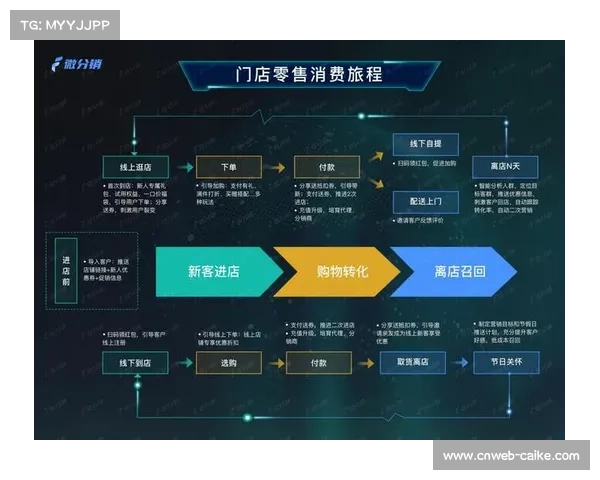 体育消费渠道全链路整合 线上线下一体化运营 体育消费渠道全链路整合 线上线下一体化运营